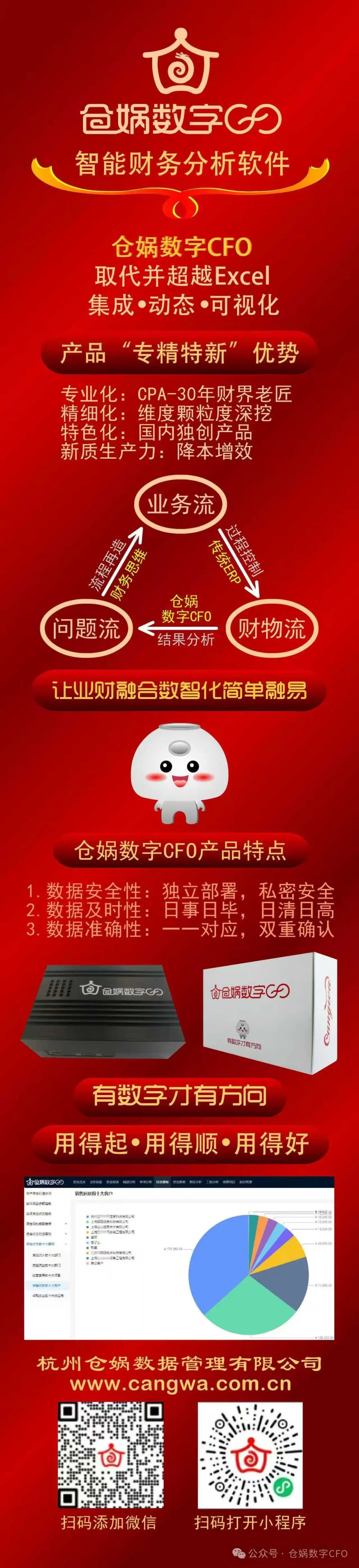 CFO.0ͼƬ